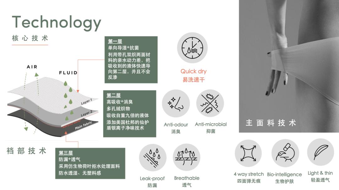 「如里Relief」开创“更懂女性”的*裤内**品牌