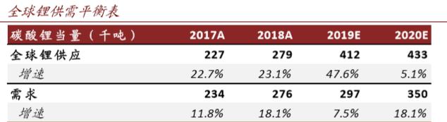 天齐锂业拥有锂资源,天齐锂业提锂技术