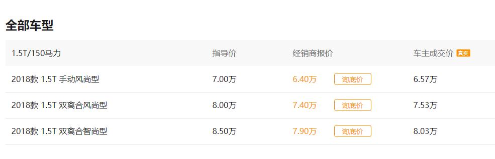 小型suv哈弗h2的价格,小型suv实力排行