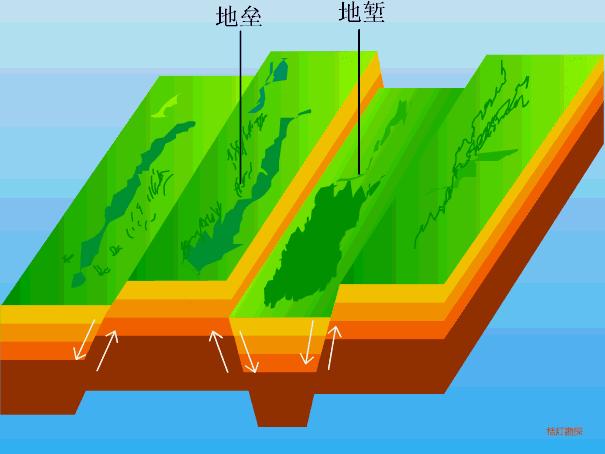 冰川地貌断层图,喀斯特溶蚀地貌的形成过程图片