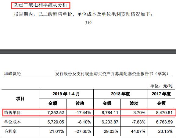 重组华峰氨纶,华峰氨纶股票重组分析2020年