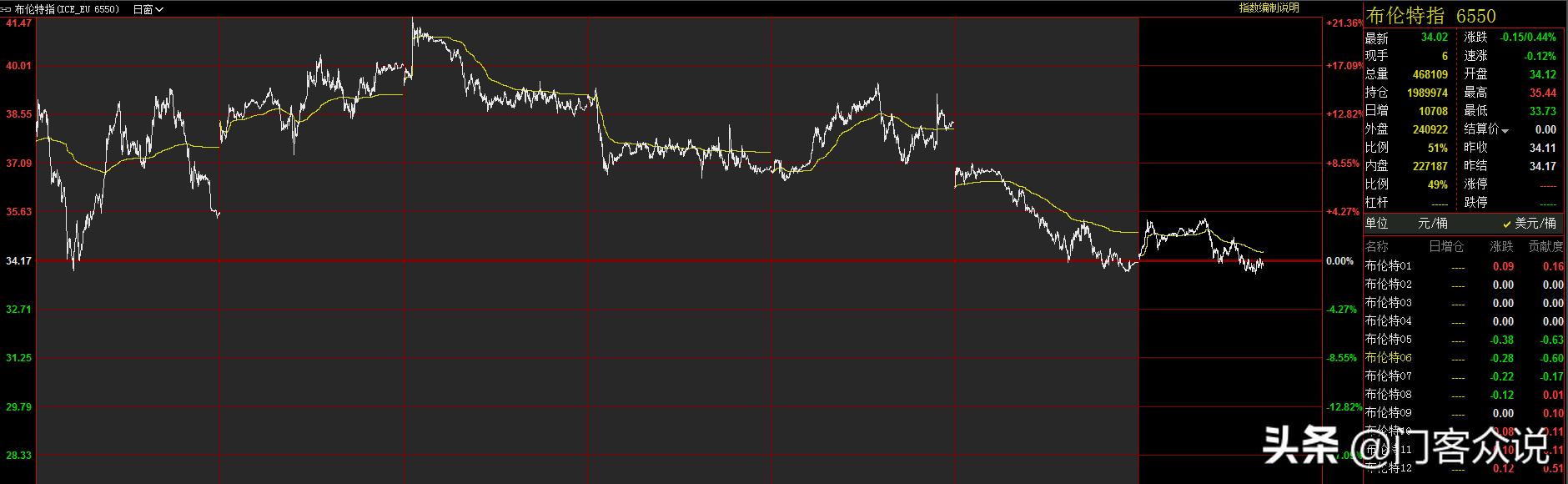 期货交易最大的风险,期货最大的风险是没有对手盘