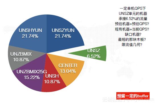 2018双十一电商创业,双十一电商平台的大促玩法