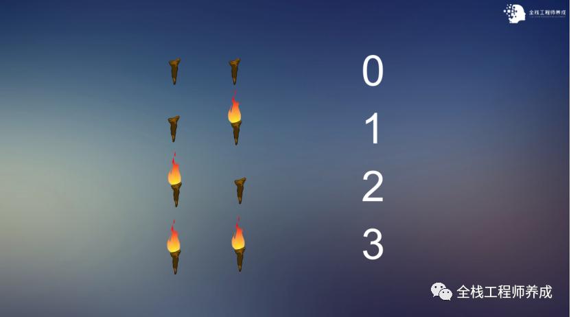 二进制编程怎么做,原始人是如何学习编程的