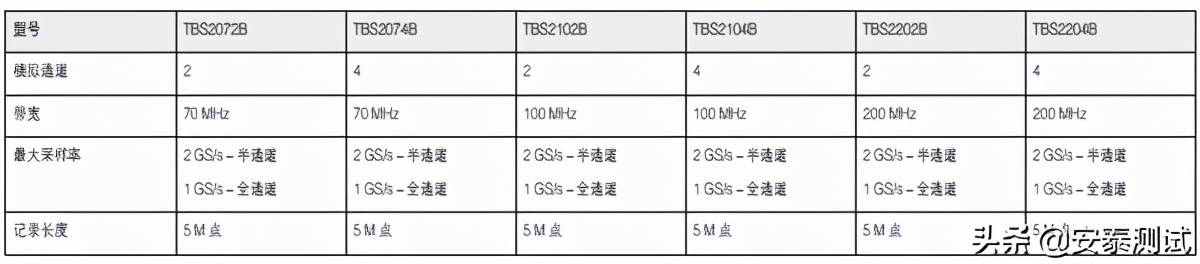 泰克示波器测评,泰克示波器最新消息