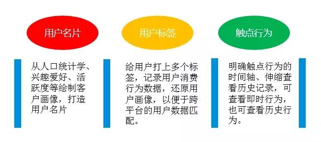 内容营销3板斧:教育培训行业如何解决精准获客?