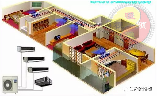 暖通空调设计步骤有哪些方法,暖通空调设计技巧