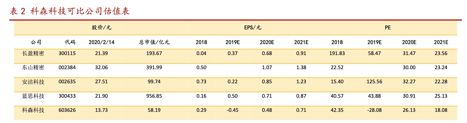 科森科技深度,科森科技精密电子
