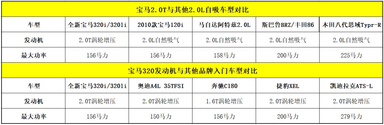 宝马最新2.0t涡轮系统,宝马2.0t低功率和高功率区别