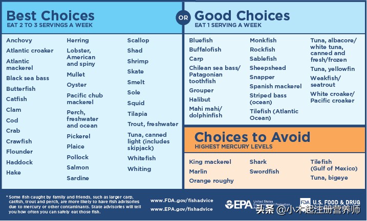 银鳕鱼营养价值及功效儿童,银鳕鱼为什么建议少吃