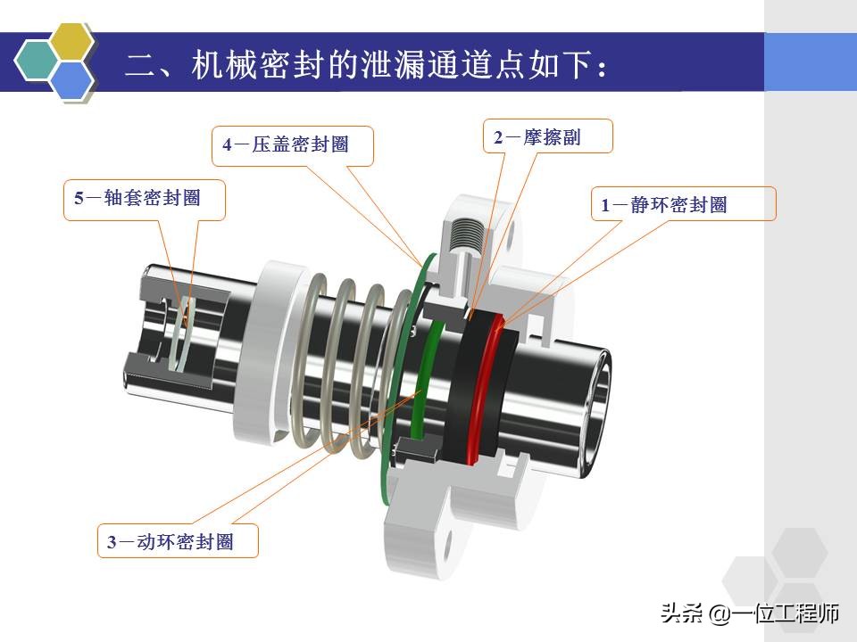 机械密封工作原理和结构,机械密封的原理及安装视频