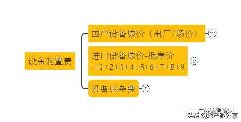 建设项目总投资的各项费用,建设项目总投资及工程造价构成