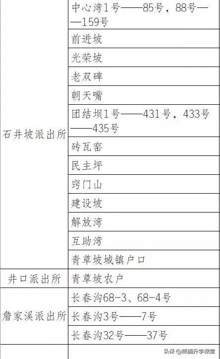 重庆中等偏上的小学,重庆各区的低调名校