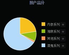 酒鬼酒2023年半年报预测,酒鬼酒的三季报预测