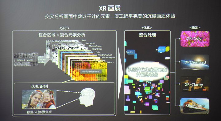 2021索尼电视哪款性价比高,索尼电视21年新品吐槽