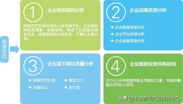 互联网金融市场分析,供应链金融商业计划书