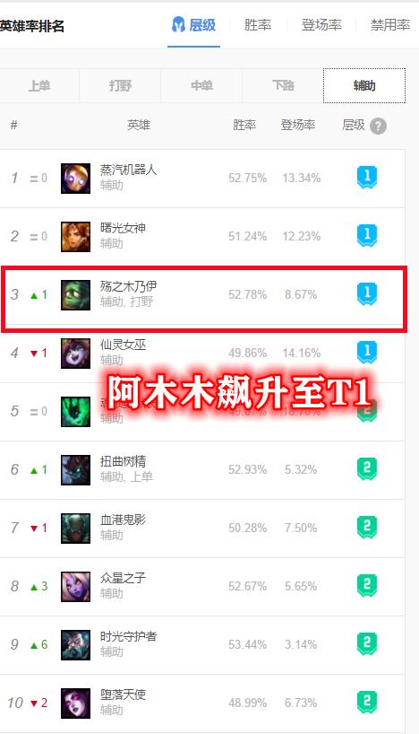 辅助阿木木出装lol手游,lol端游阿木木辅助教学