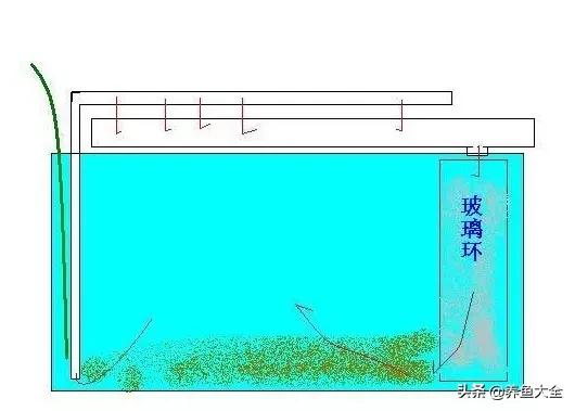 三种水质过滤方法有什么优缺点,滴流过滤的优缺点是什么