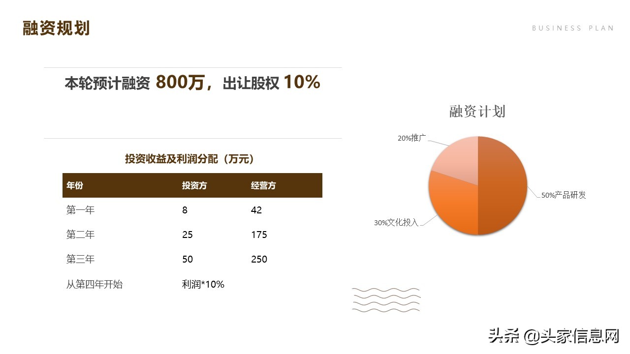 融资800万,融资bp包括哪些内容