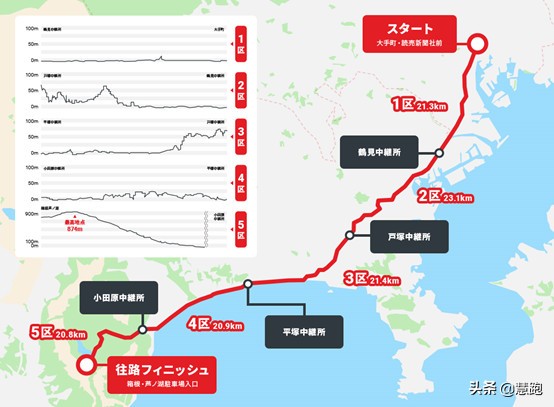 箱根驿传青山学院破纪录,箱根驿传2023冠军青山