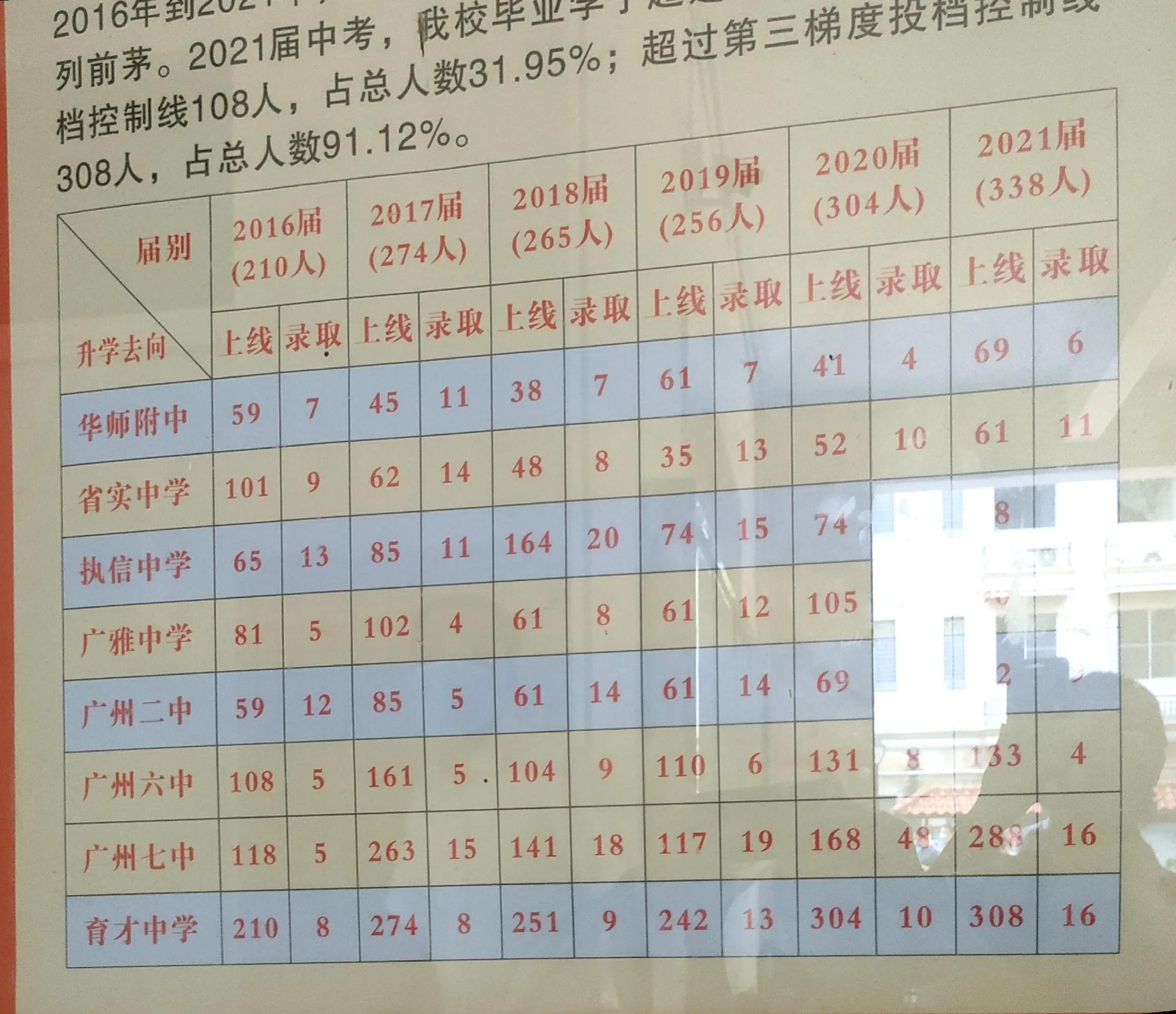 如果今天不走的话，明天就要跑一有新冠疫情，家长会如期举行