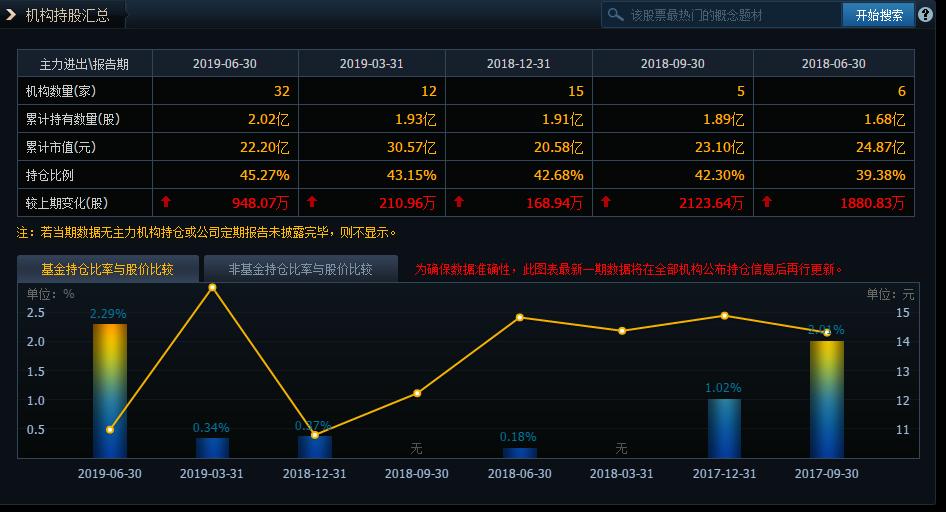 氟化工板块股票一览表,氟化工股票