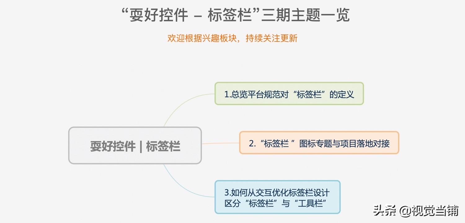 介绍标签控件和文本框控件,控件标签栏
