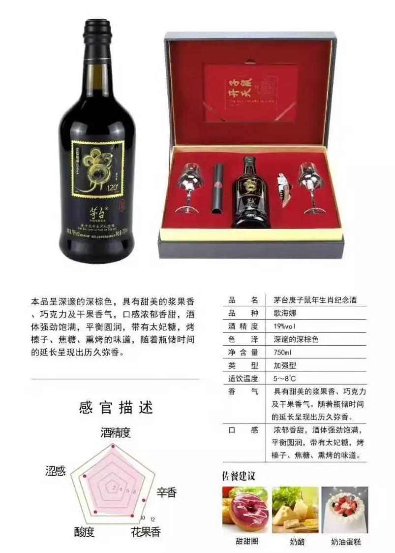 鼠年白酒,鼠年的酒