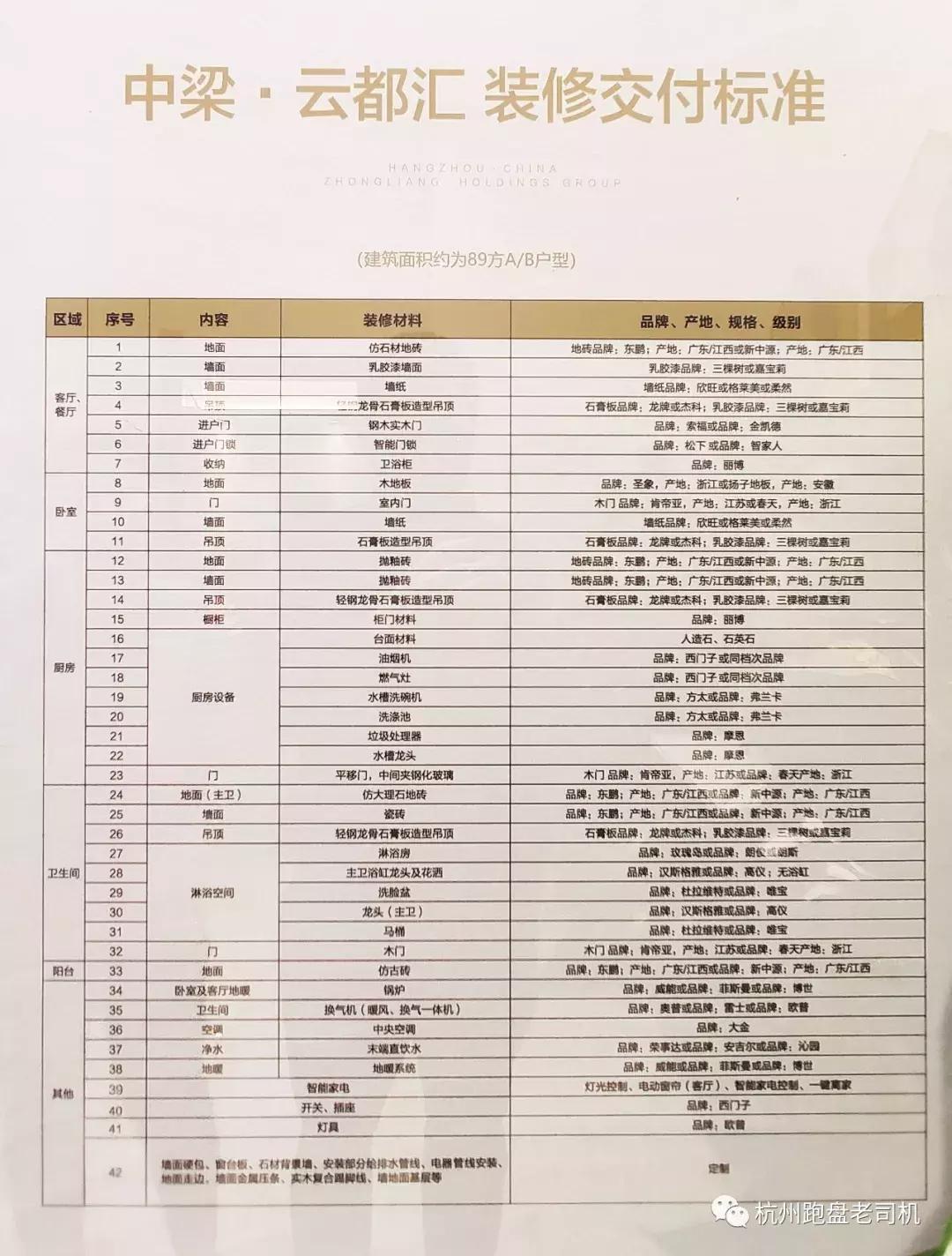 云都汇在哪个地铁口,云都汇中心住宅