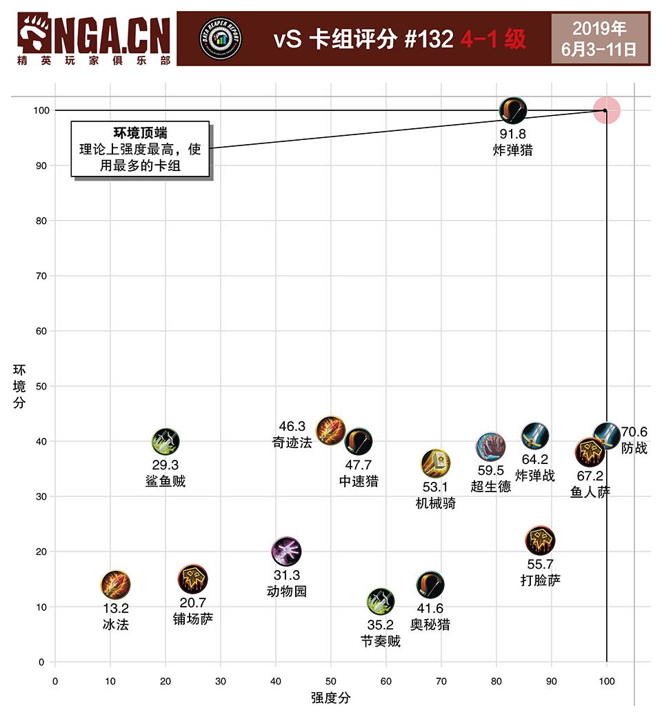炉石传说周报暗影崛起,炉石传说砰砰博士镜像知乎