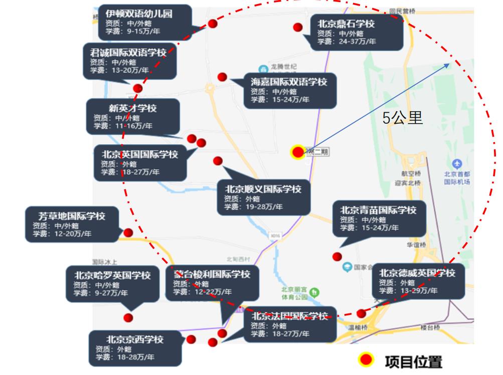 国展板块分析,北京国展板块分析