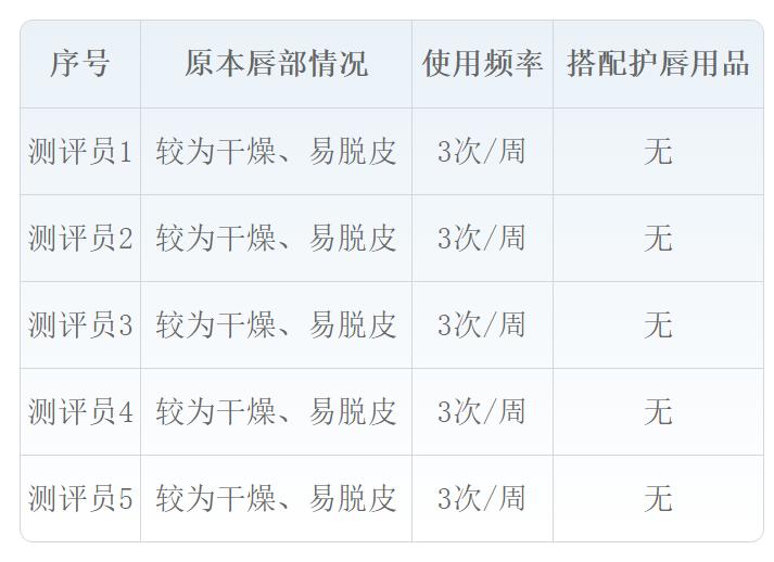 凡士林唇膜去唇纹,凡士林保湿唇膜