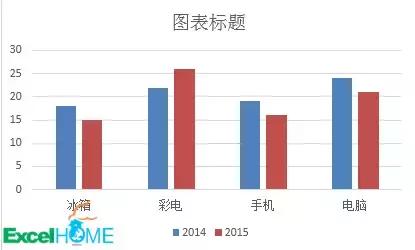 涨跌箭头指标,如何制作带涨跌箭头的柱形对比图