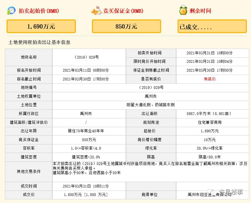 禹州恒达阳光城和恒大滨河府,禹州恒达滨河府现在还在建吗