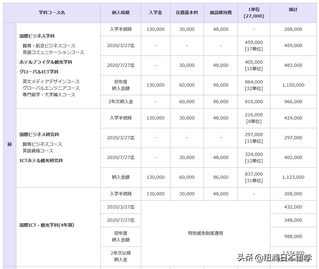 杭州日本留学学校排名,杭州日本留学培训申请