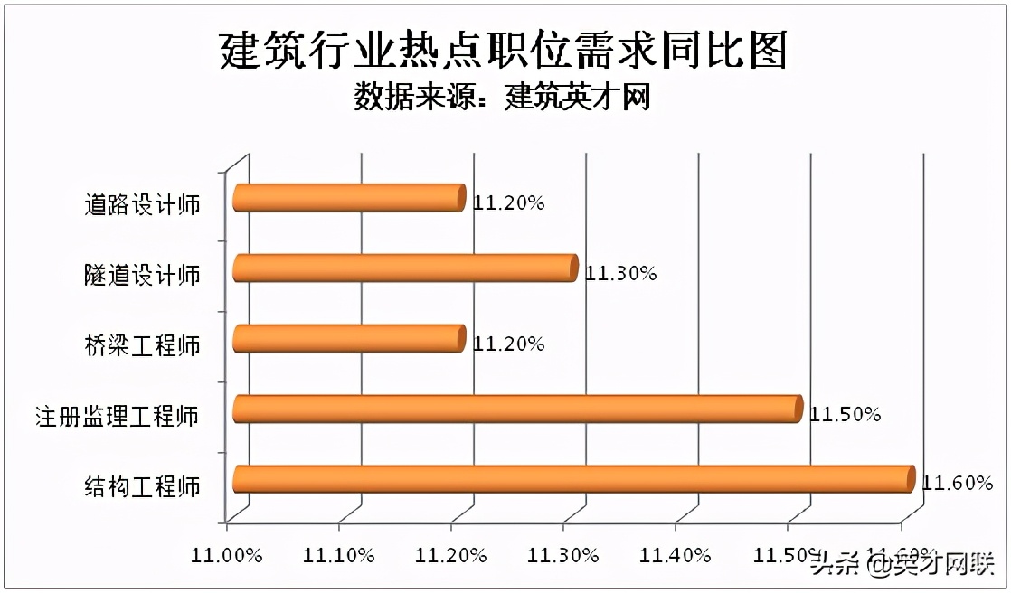 建筑英才网是免费的吗,建筑英才网好用吗