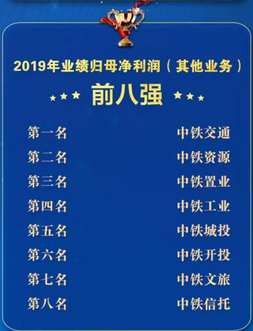 中铁一局业绩考核第一,中铁四局业绩排名