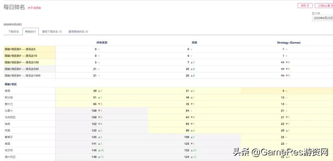 宫斗手游出海广告素材亮点多，逐渐征服全球不是没道理