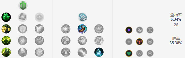 lol新英雄符文出装最新,lol五个符文一起点