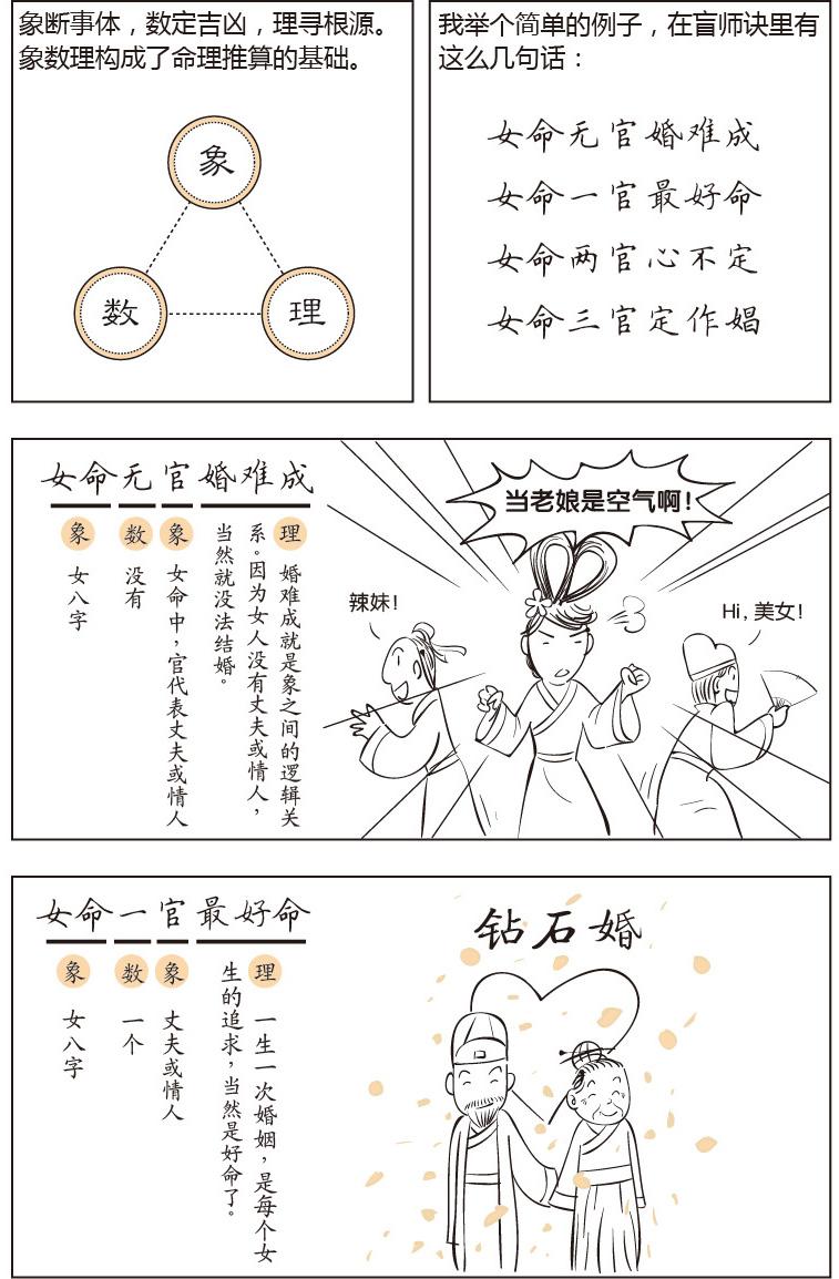 漫画四柱命理,漫画八字命理全集解析