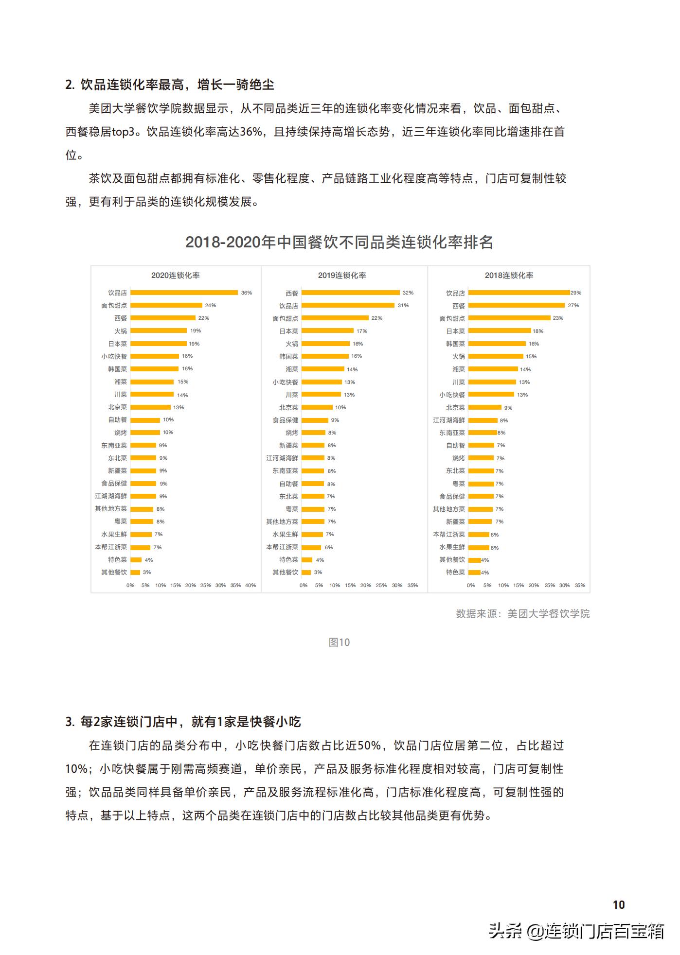 想加盟个店不知道做什么,开餐饮加盟店的忠告教程