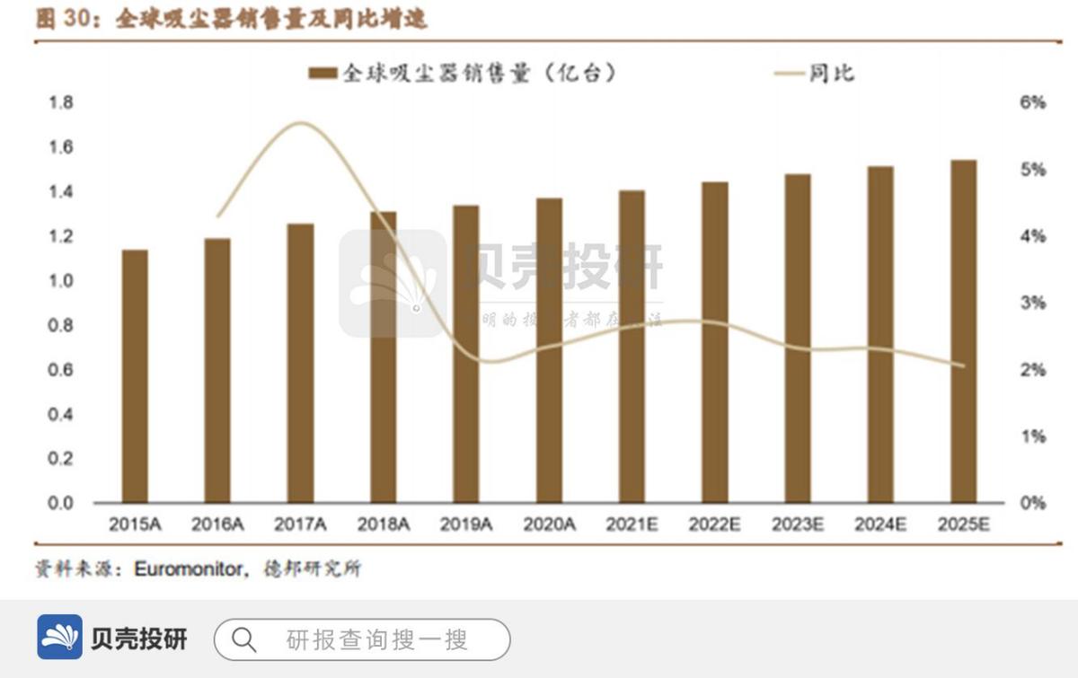 莱克电气困局,莱克电气市场
