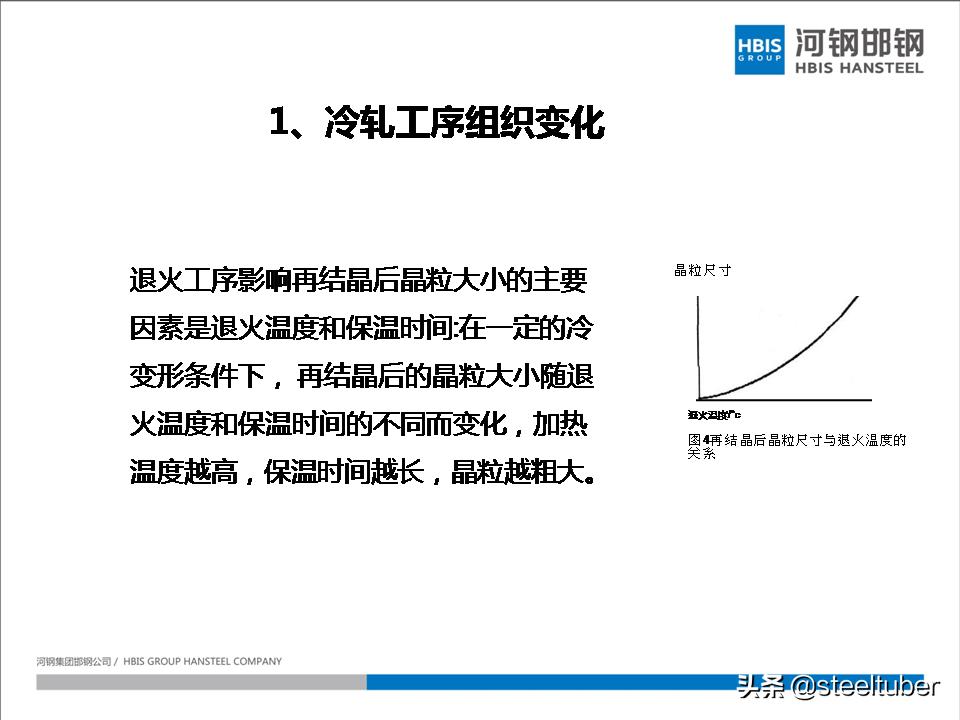 罩式退火和连续退火设备价格,一套完整的ppt讲解