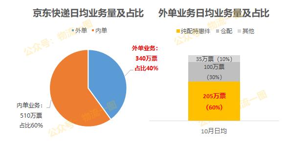 京东快递加盟代理合作,想做京东快递如何加盟