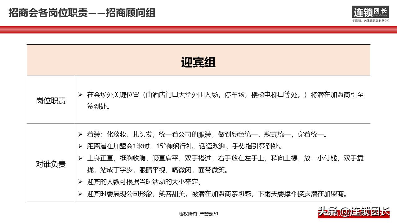 34页落地PPT告诉你，如何快速组建招商团队？