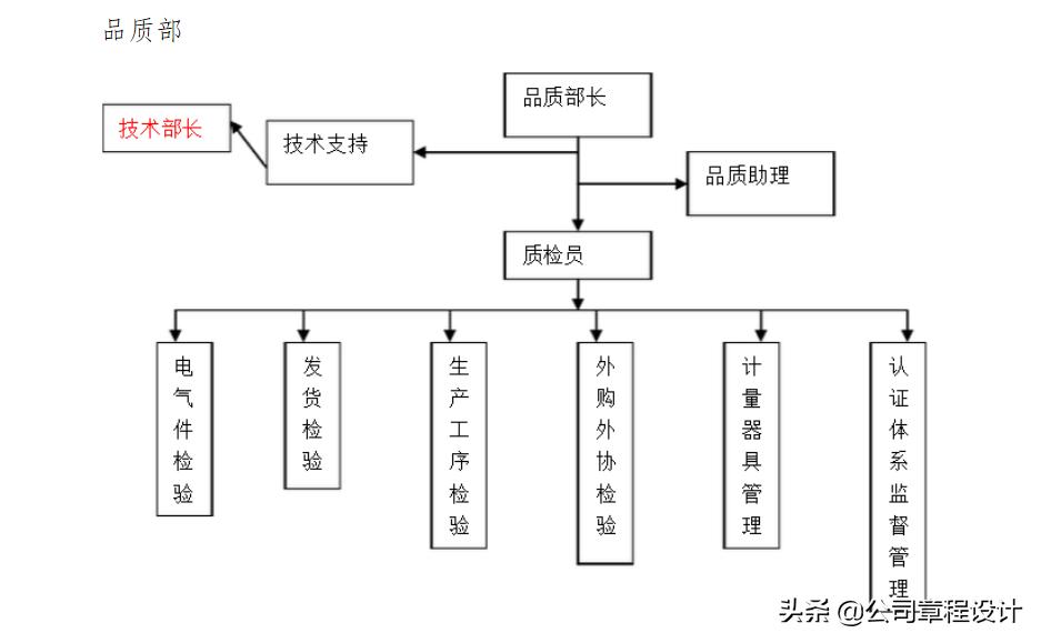 人事部最新政策,2020人事工作规划方案