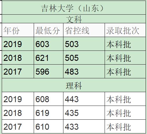 强基计划·吉林大学没落了？她的实力有多强