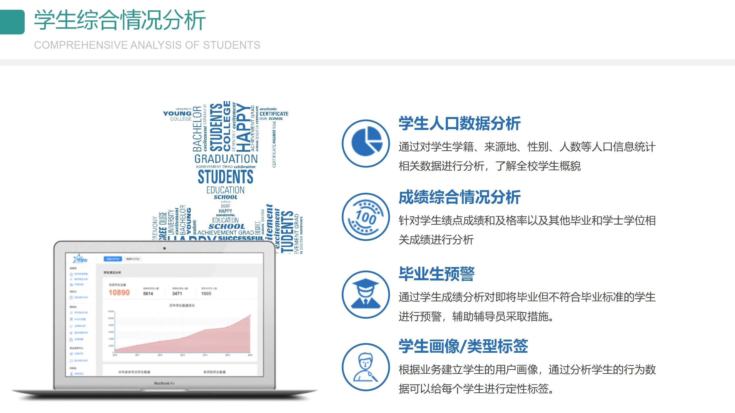数字可视化平台,数字孪生可视化平台行业概括