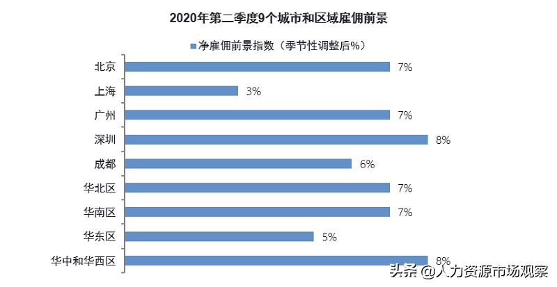 万宝盛华人力资源有前景吗,万宝盛华外包招聘靠谱吗