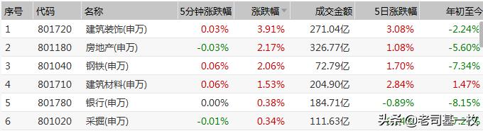 涓や釜鏉垮潡閫嗗競澶ф定,鍒稿晢鏉垮潡閫嗗競澶ф定